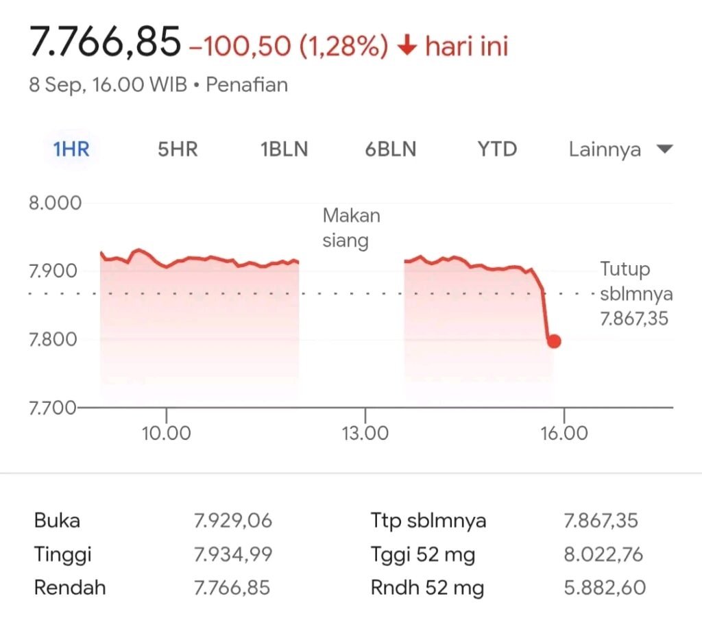 Sumber foto: pergerakan saham