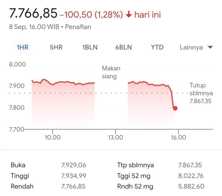 Sumber foto: pergerakan saham