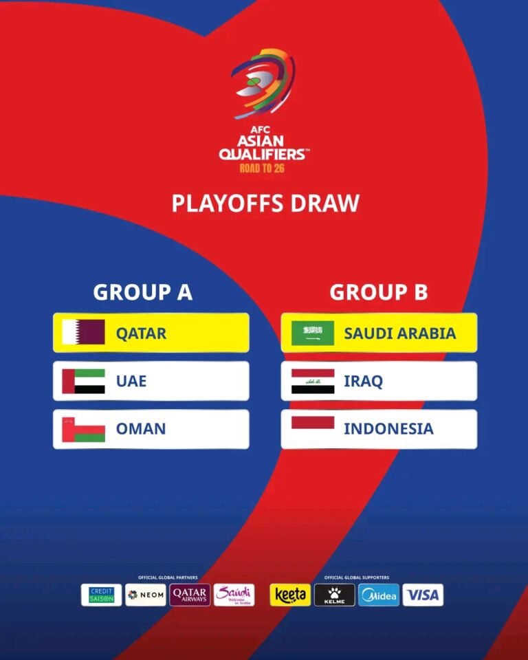 Undian Grup Piala Dunia (Istimewa )