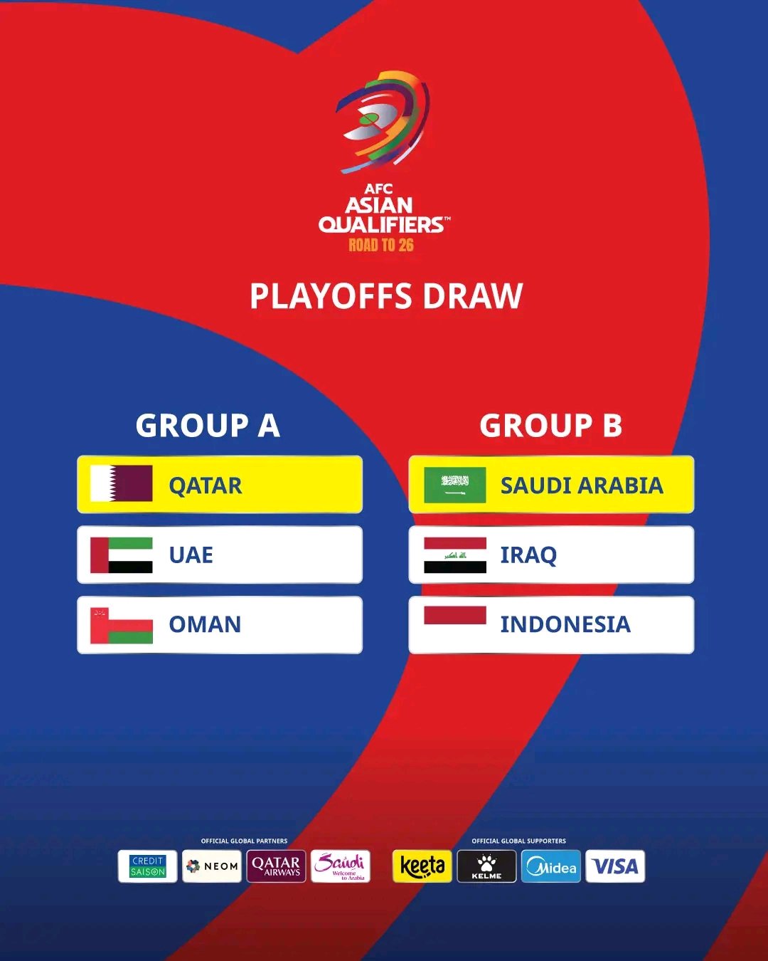 Undian Grup Piala Dunia (Istimewa )