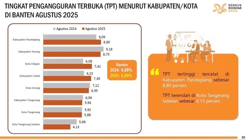 Data Sensus BPS 2025 