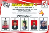 Pemilihan Ketua RT 05 RW 02 Lingkungan Babakturi, Kelurahan Taman Sari, Kecamatan Merak, Kota Cilegon