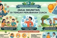 Dinkes Kota Tangerang Himbau Warga Kota Tangerang Jaga Pola Hidup Saat Perubahan Cuaca (Foto: Ilustrasi)